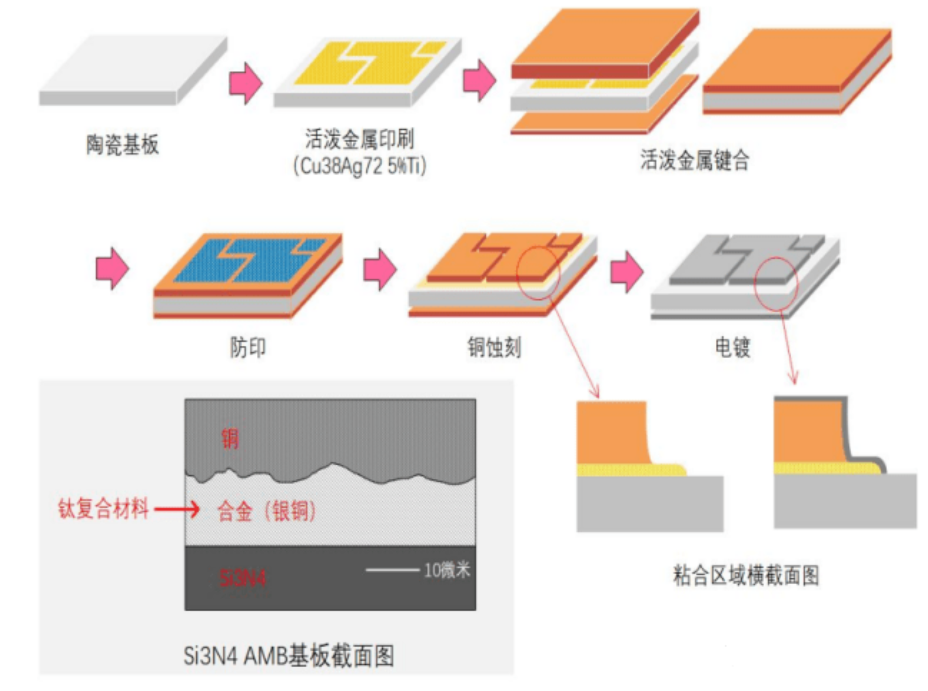 AMB陶瓷基板：高端IGBT模塊基板的應(yīng)用新趨勢