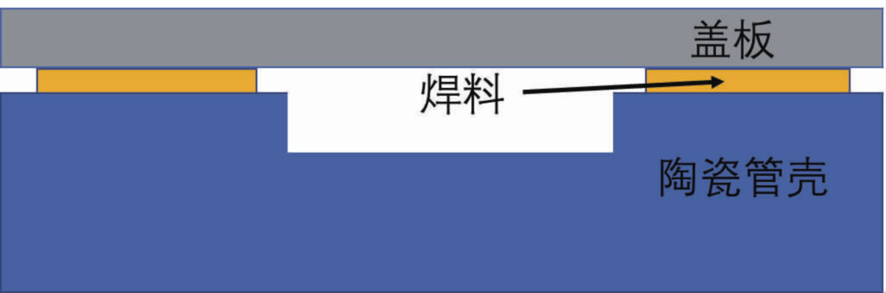 AuSn20焊料在集成電路密封中形成空洞的研究