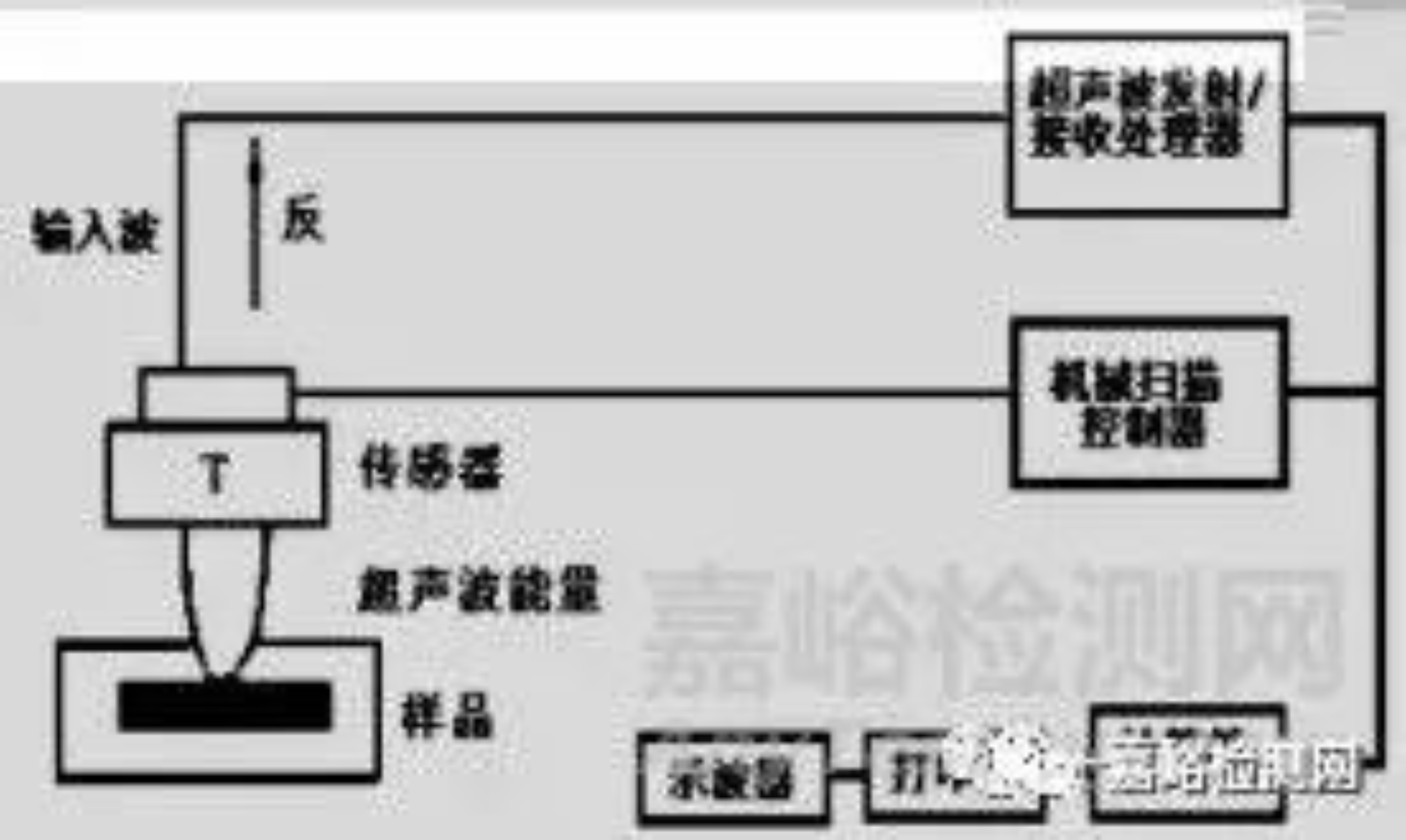 電子組裝工藝失效分析技術(shù)