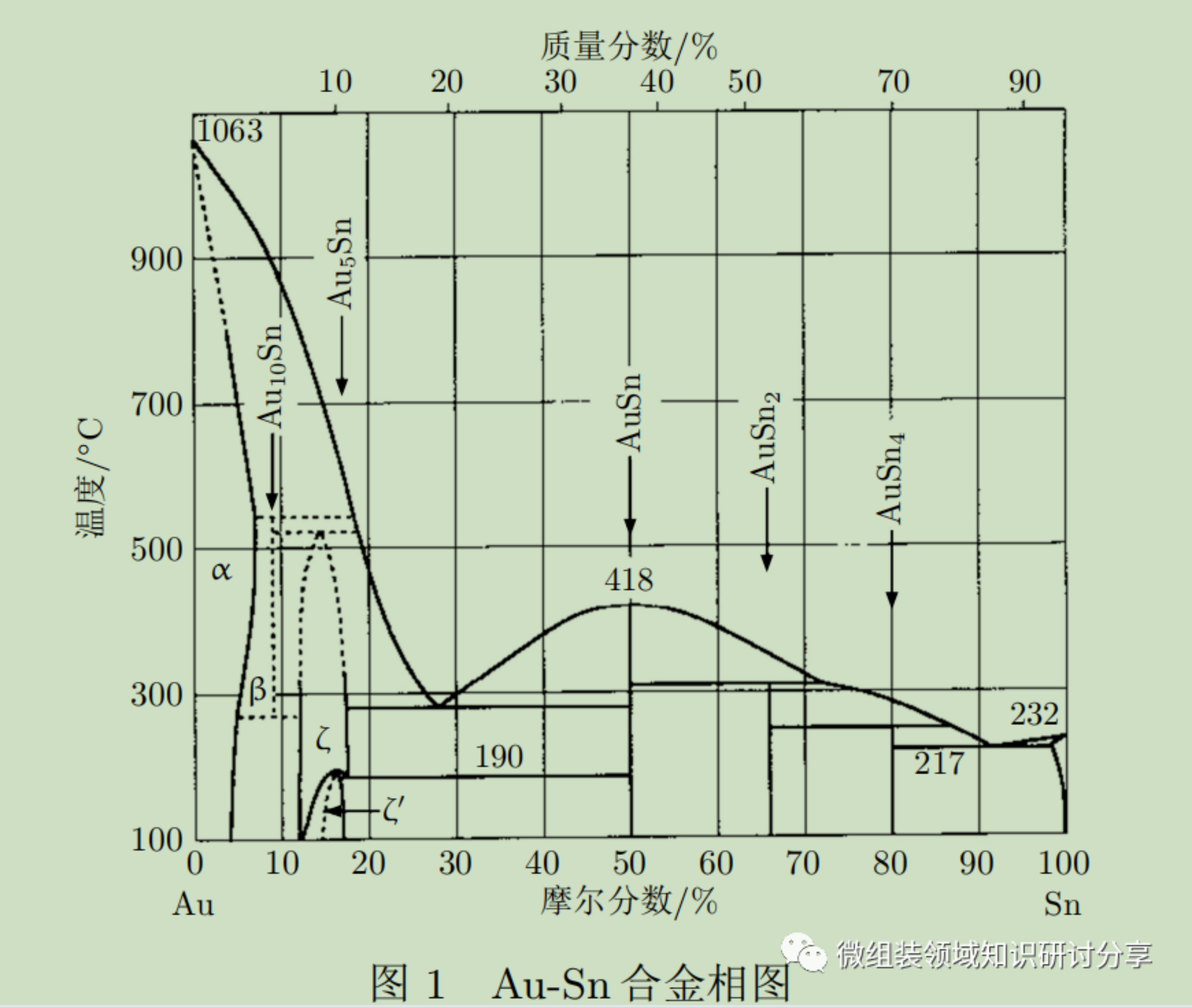 大功率微波芯片自動共晶焊接技術(shù)（摘錄）