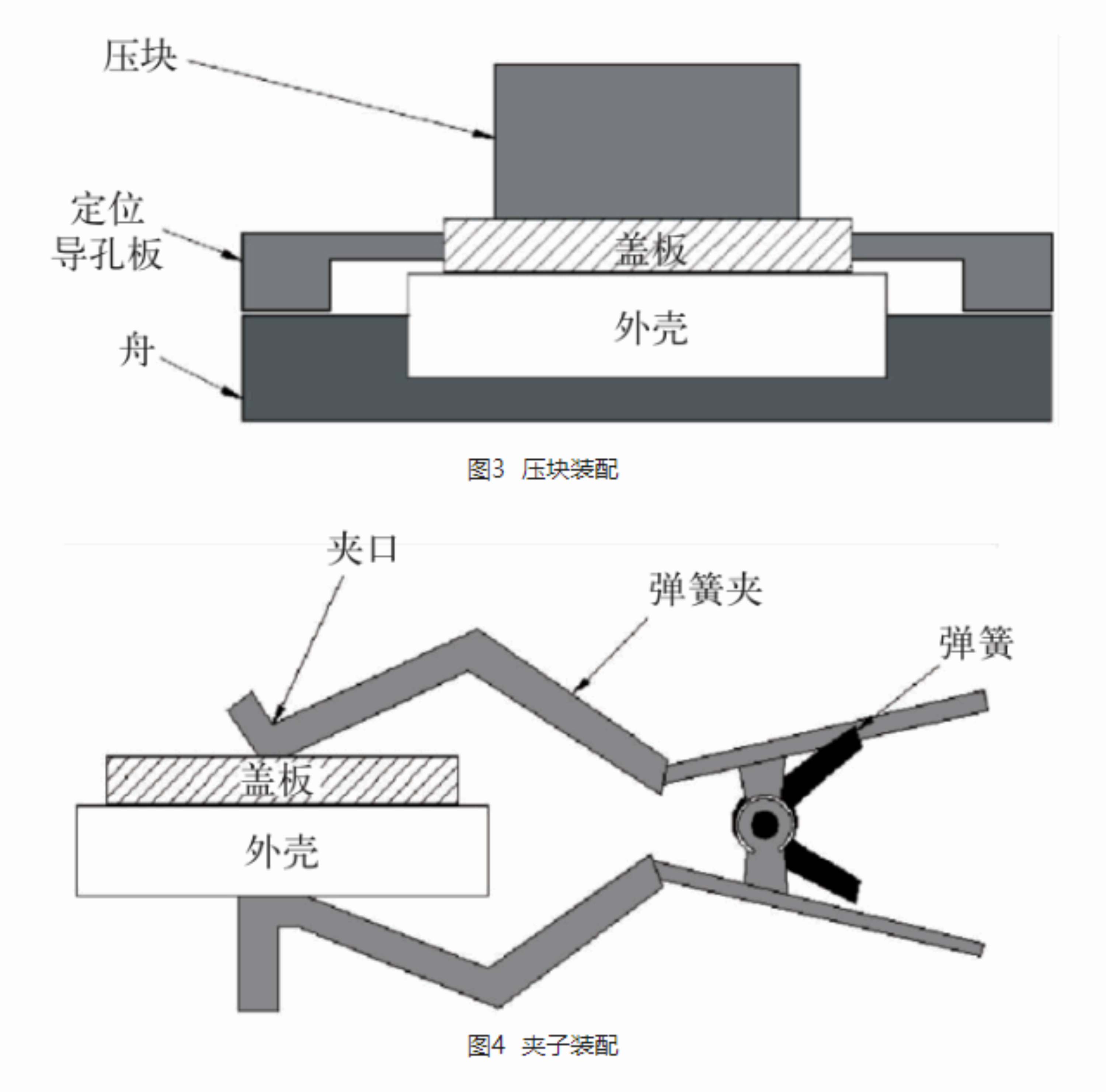 文章推薦 | 基于非牛頓流體的AuSn20密封空洞分析