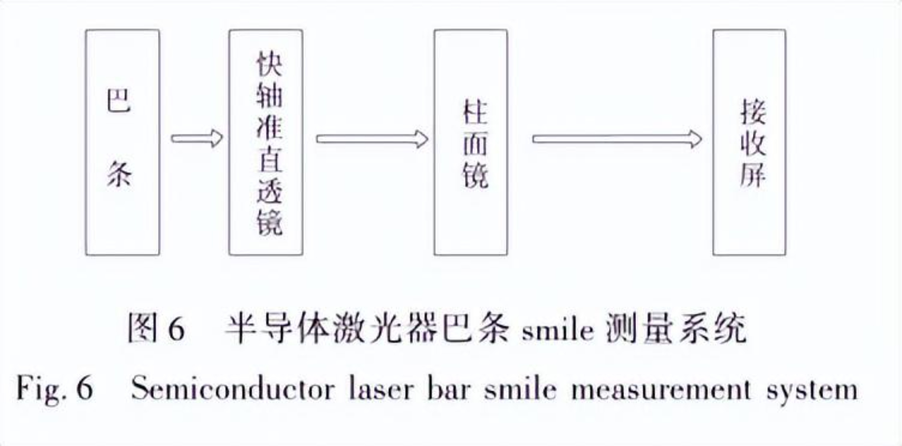 管式爐中半導(dǎo)體激光器巴條Au80Sn20焊料封裝研究