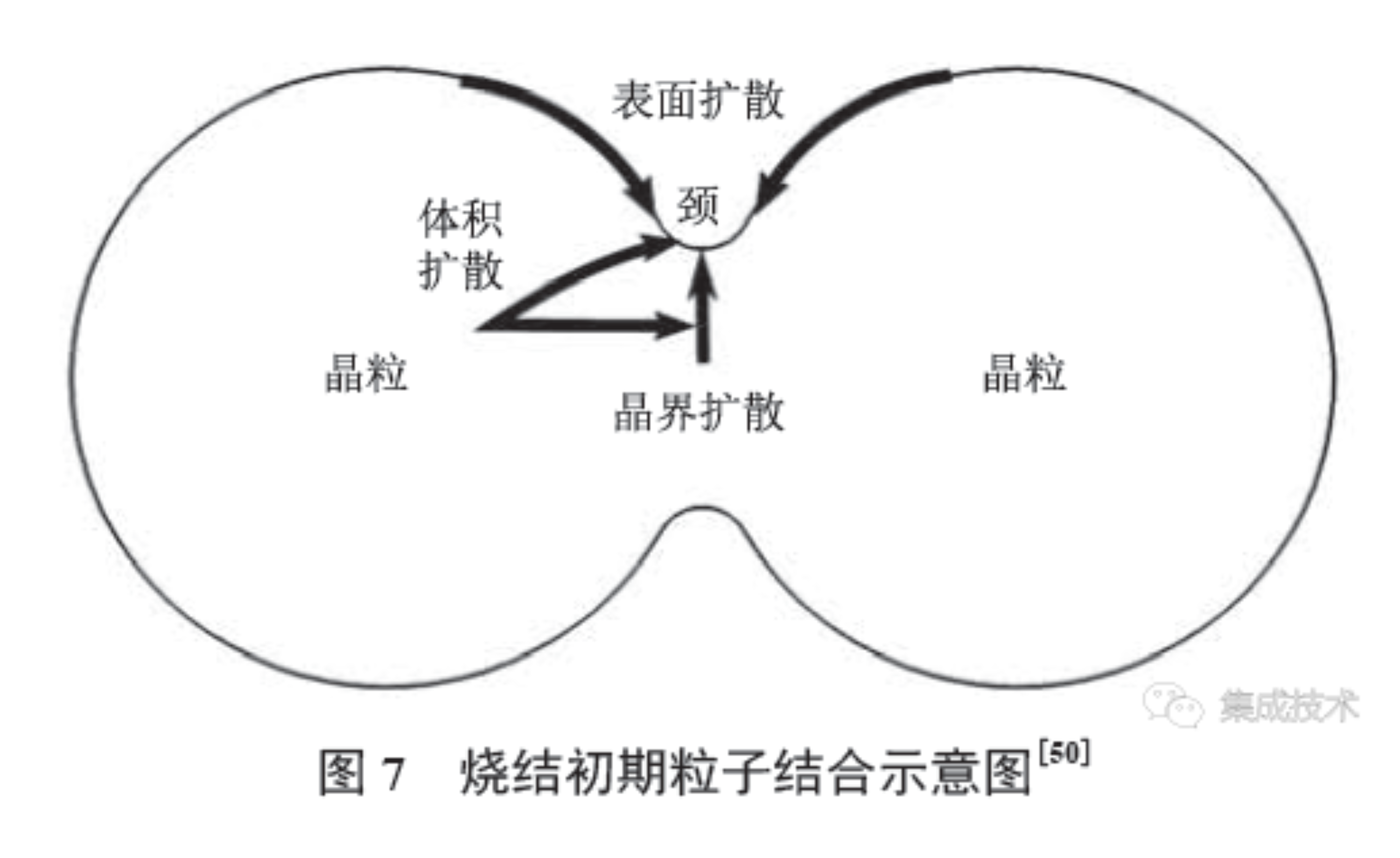 金剛石熱沉與半導(dǎo)體器件連接技術(shù)研究現(xiàn)狀與發(fā)展趨勢