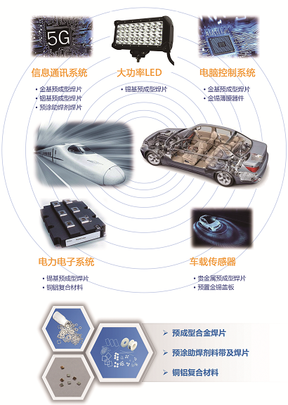 先藝電子將參加首屆“新能源功率半導體關鍵技術論壇”