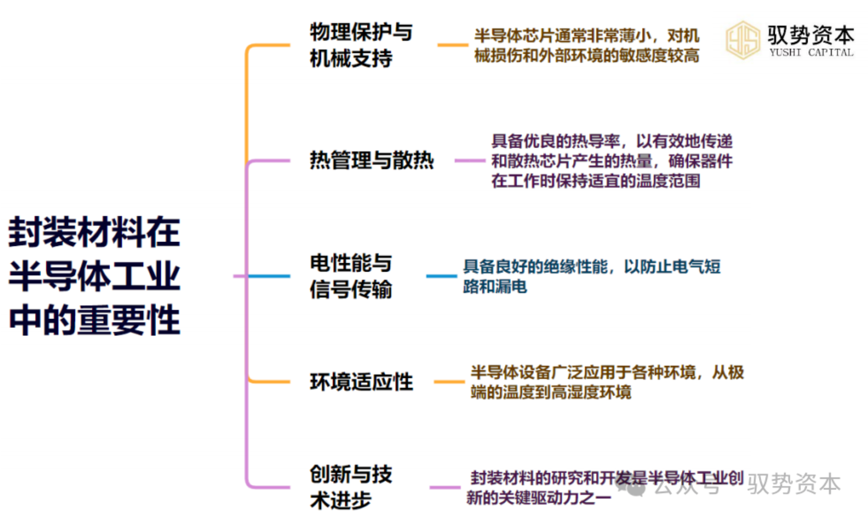 半導(dǎo)體專題十：一文看懂封裝材料（上）